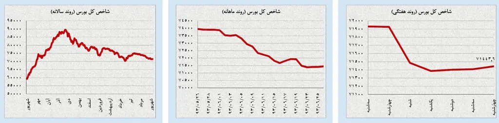 فشار شاخص دلار آمریکا بر نفت و طلا