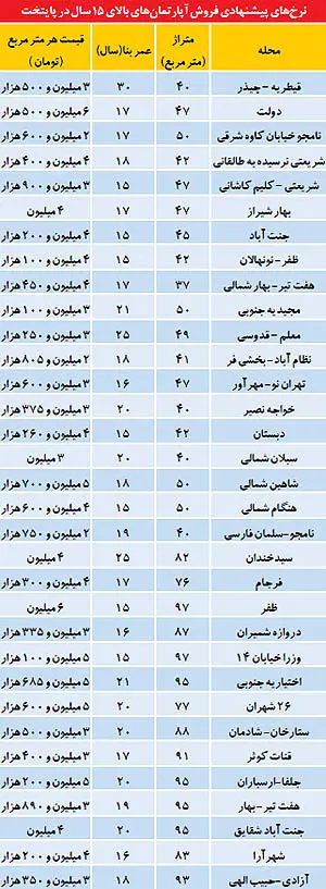 مزیت آپارتمان‌های بالای 15 سال