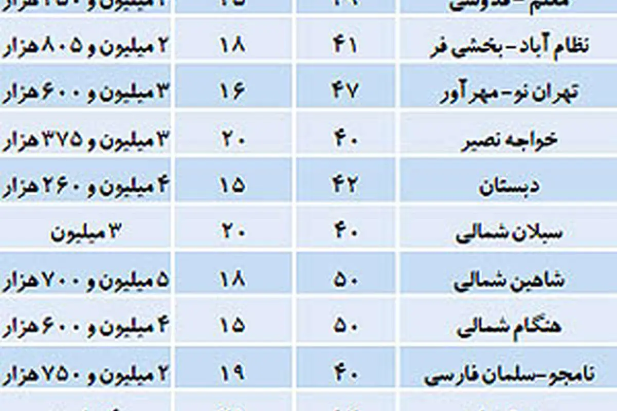 مزیت آپارتمان‌های بالای 15 سال