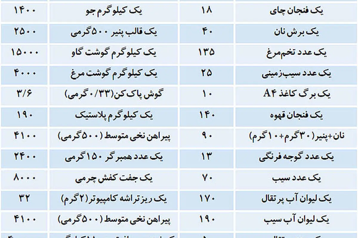 صادرات و واردات پنهان آب در ایران