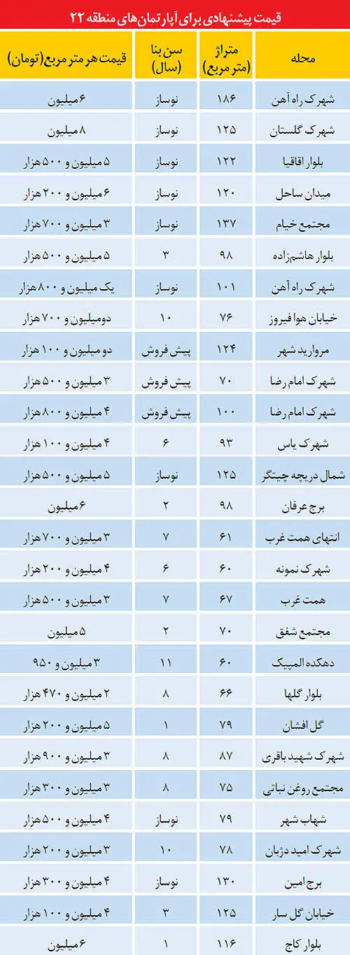سراب دید به دریاچه در منطقه 22 تهران