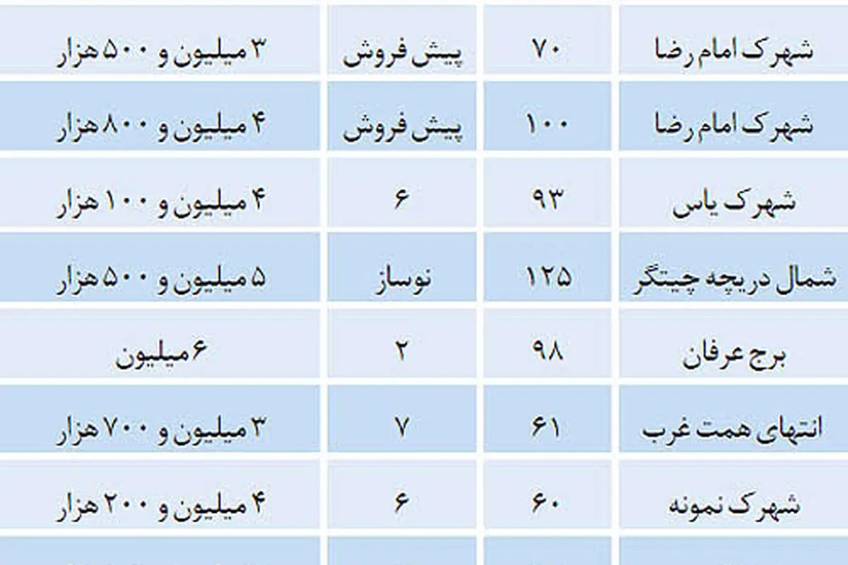 سراب دید به دریاچه در منطقه 22 تهران