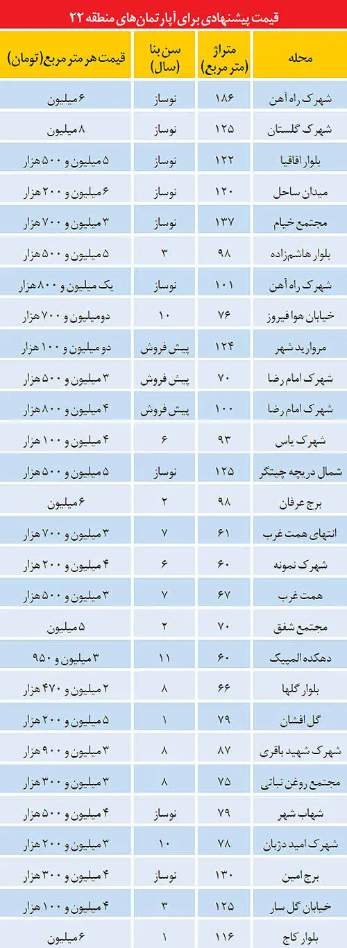 سراب دید به دریاچه در منطقه 22 تهران