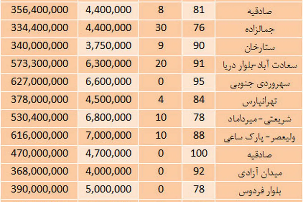 با وامهای 80 میلیونی خانه دار میشویم؟