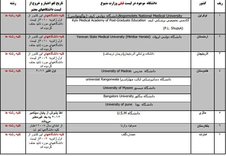 ناگفته‌هایی از مدارک عجیب خارج رفتگان علوم‌پزشکی