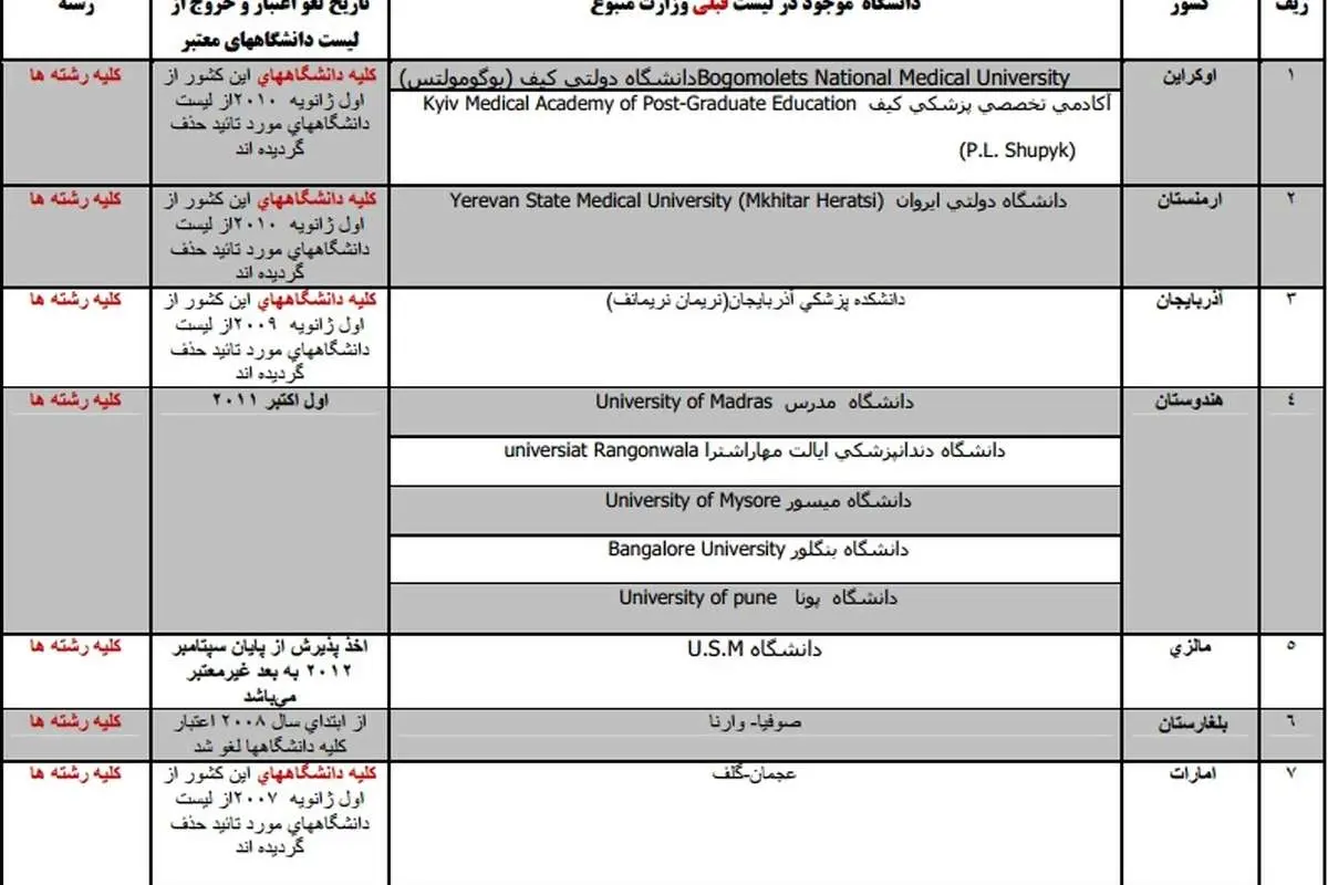 ناگفتههایی از مدارک عجیب خارج رفتگان علومپزشکی