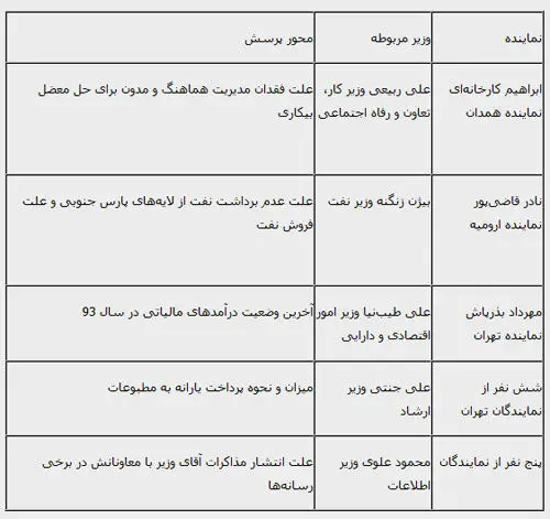 سوال از وزرا با طعم کارت زرد