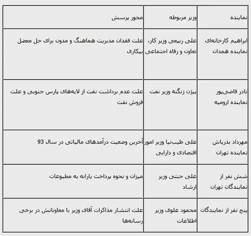 سوال از وزرا با طعم کارت زرد