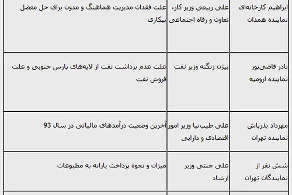 سوال از وزرا با طعم کارت زرد
