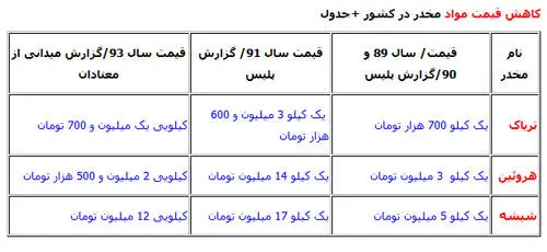 135 هزار قاچاقچی دوره گرد در تهران!