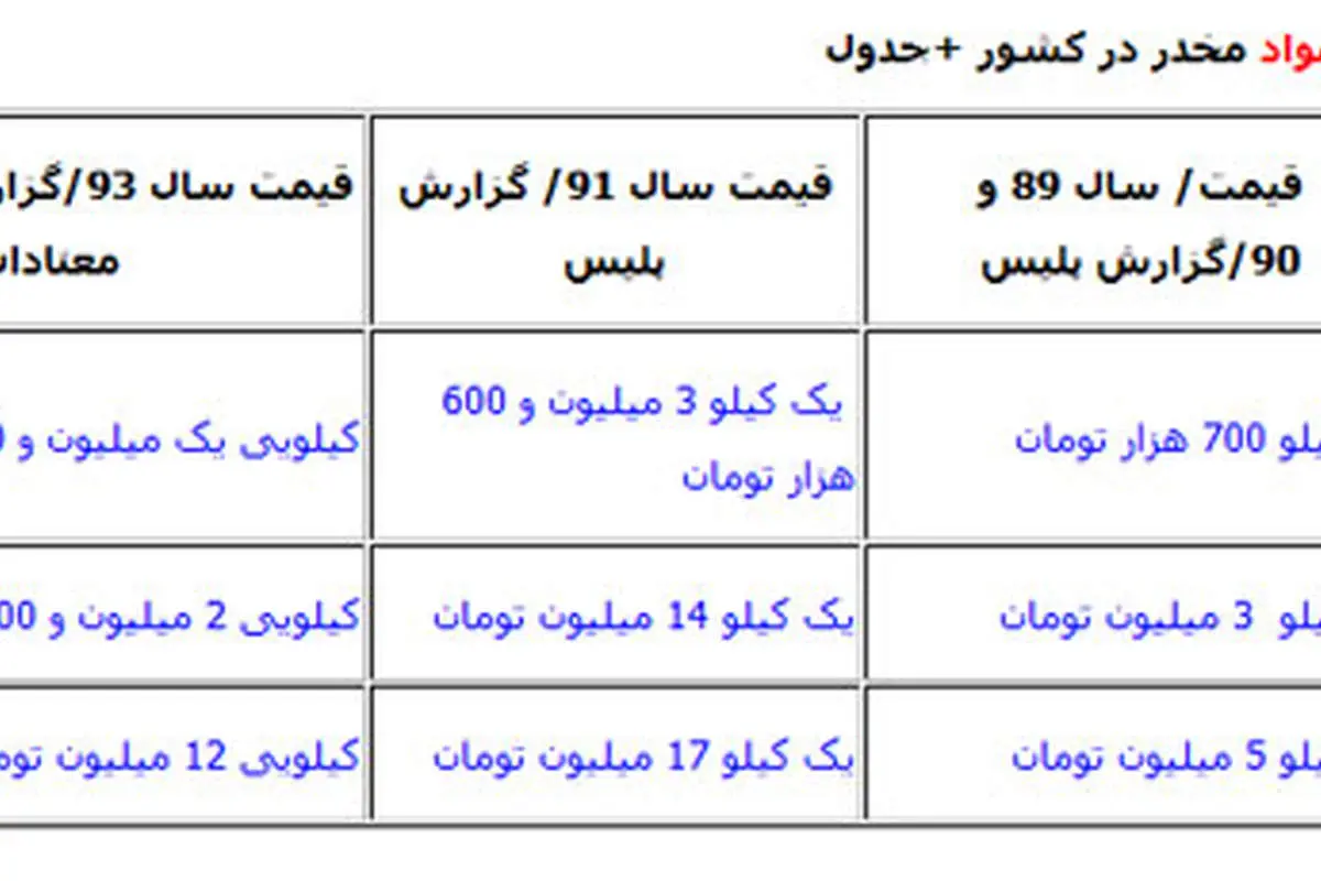 135 هزار قاچاقچی دوره گرد در تهران!