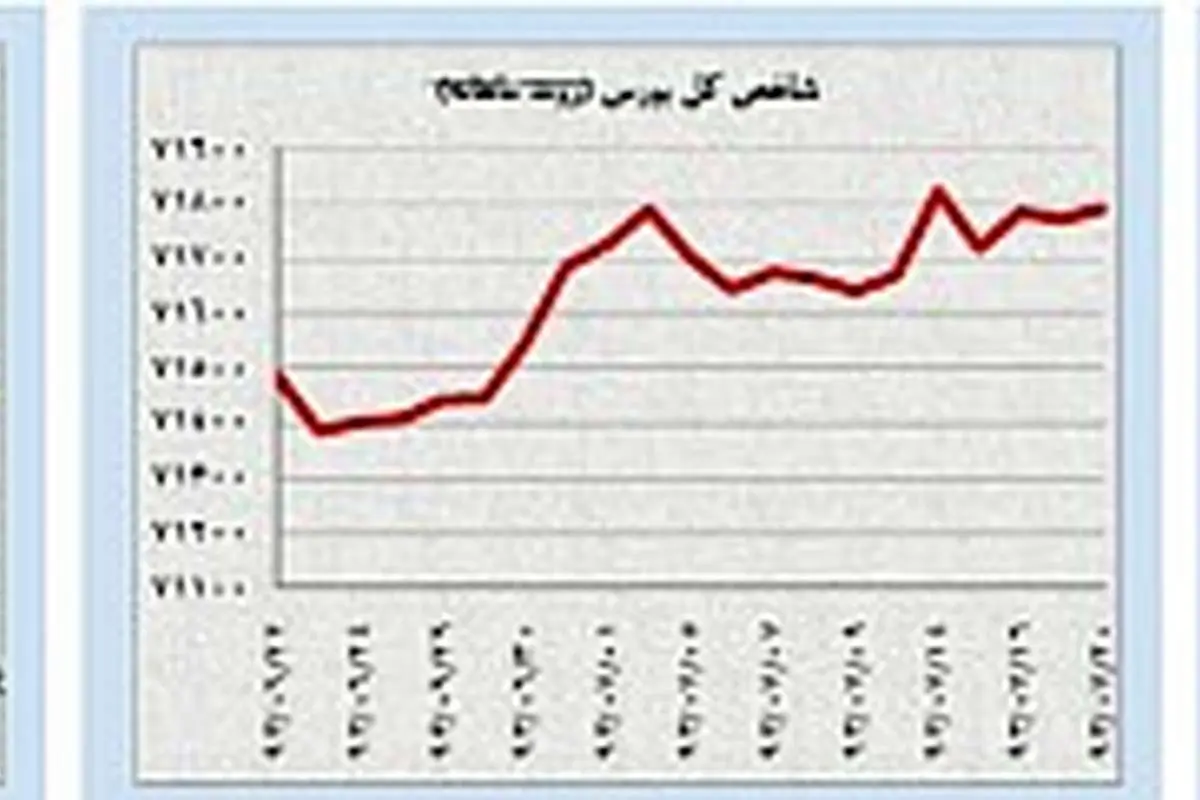 تشدید انتظارات دربازارهای داخلی