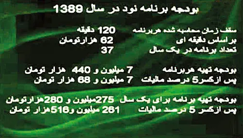 نیم میلیارد برای عادل؛ 370 میلیارد برای تلویزیون