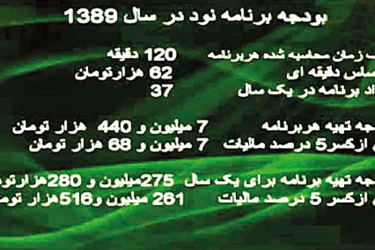 نیم میلیارد برای عادل؛ 370 میلیارد برای تلویزیون