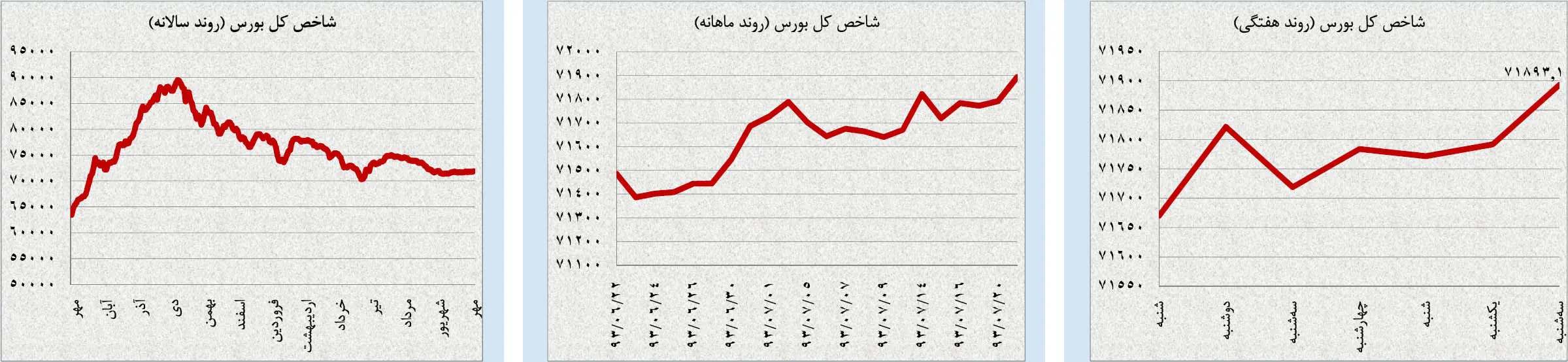 ضرورت کاهش قیمت نفت توسط اوپک