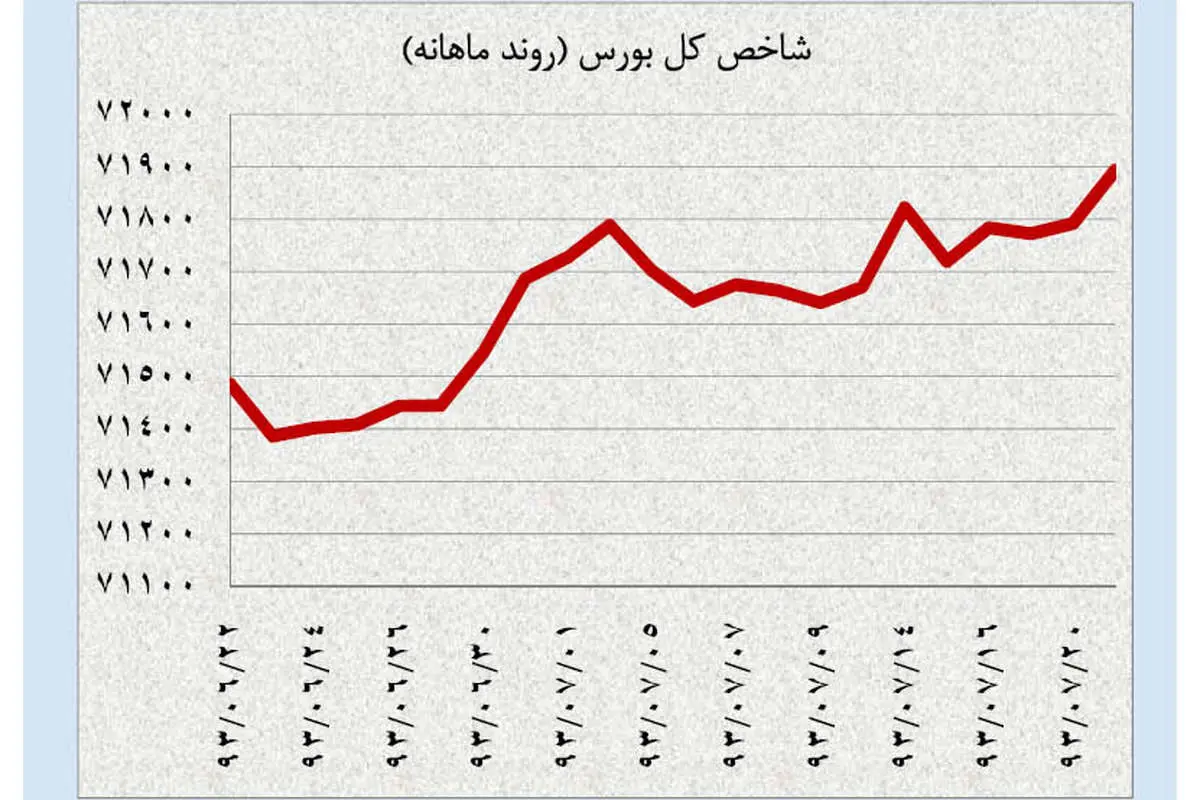 ضرورت کاهش قیمت نفت توسط اوپک