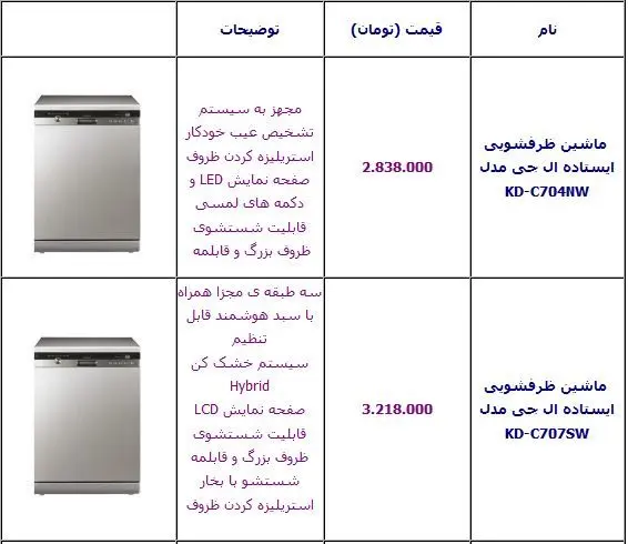 قیمت انواعِ ماشین ظرفشویی