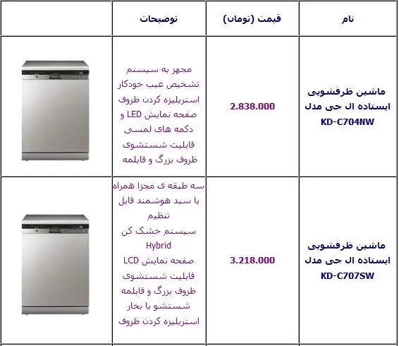 قیمت انواعِ ماشین ظرفشویی