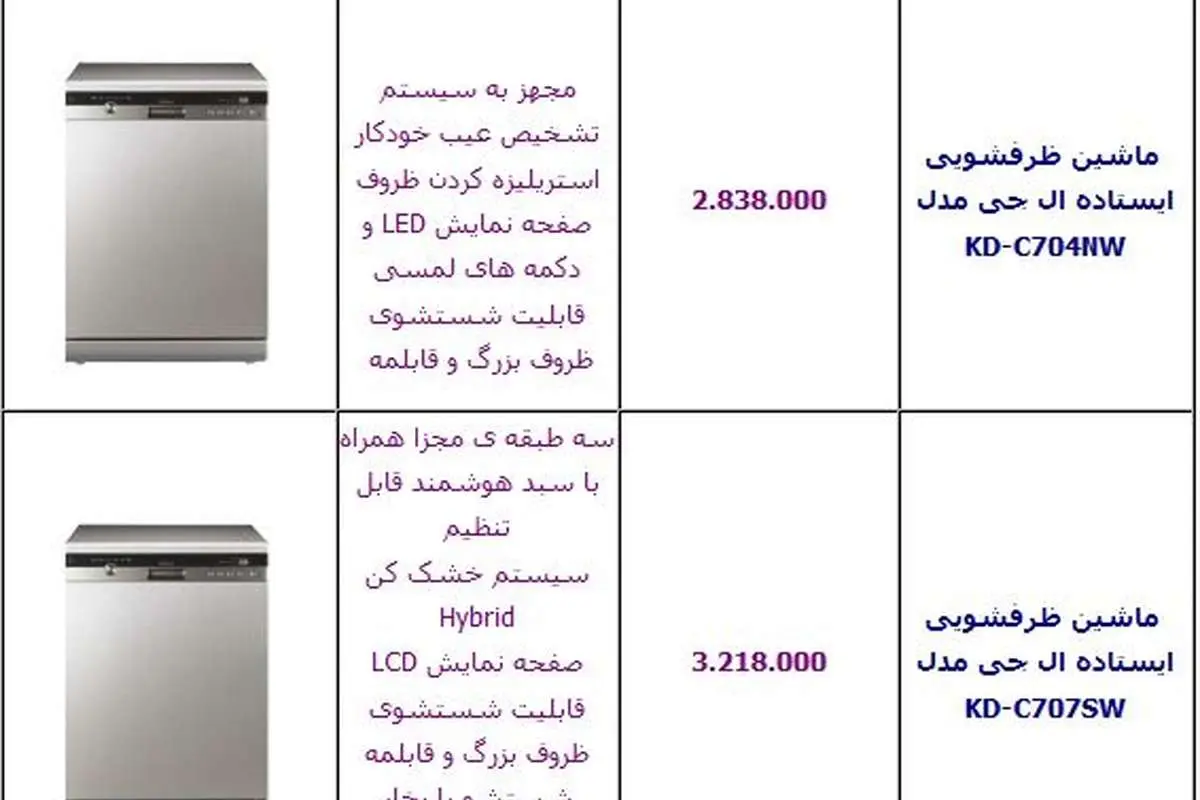 قیمت انواعِ ماشین ظرفشویی
