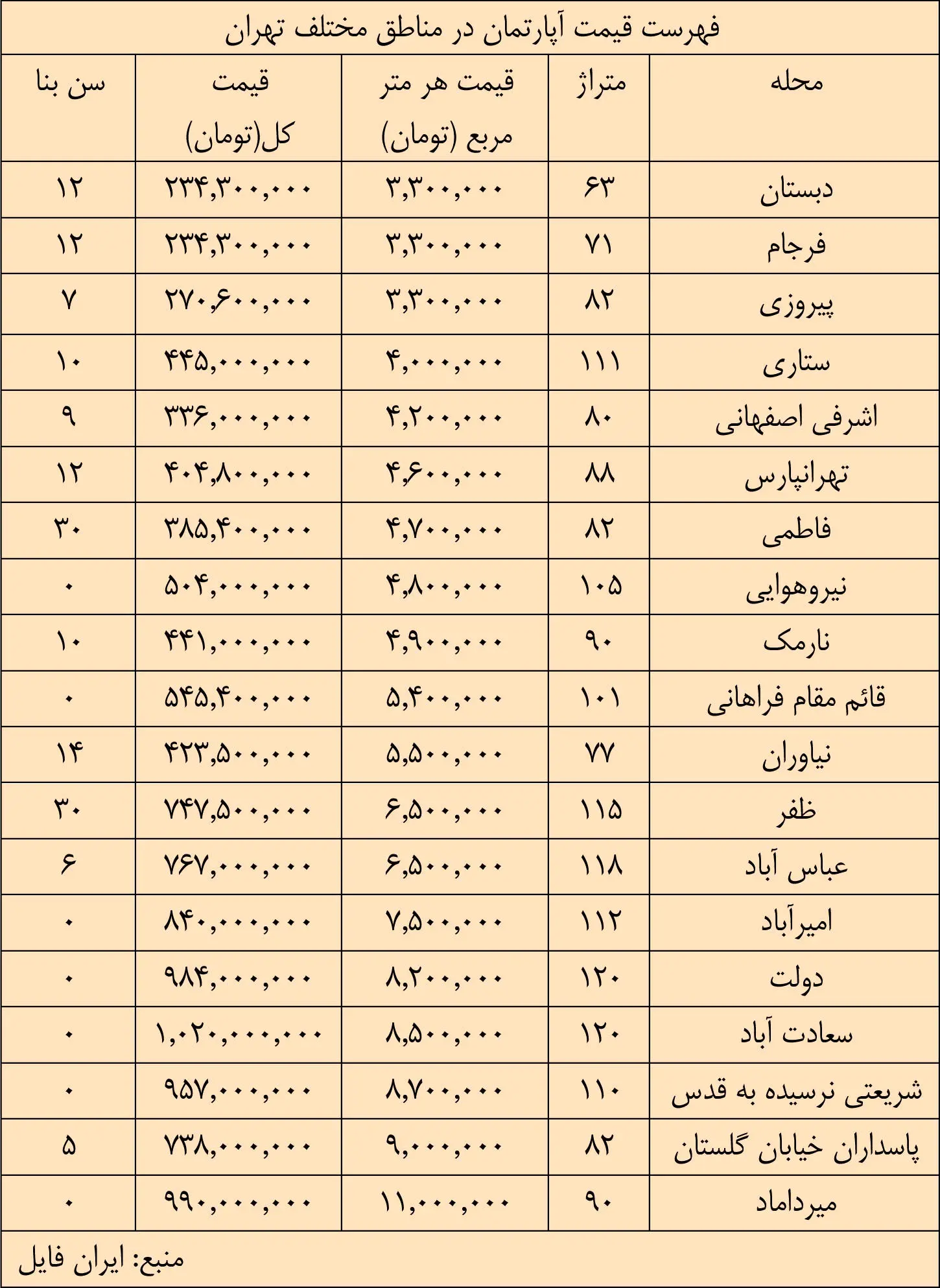 چرخش وام مسکن به سمت عرضه