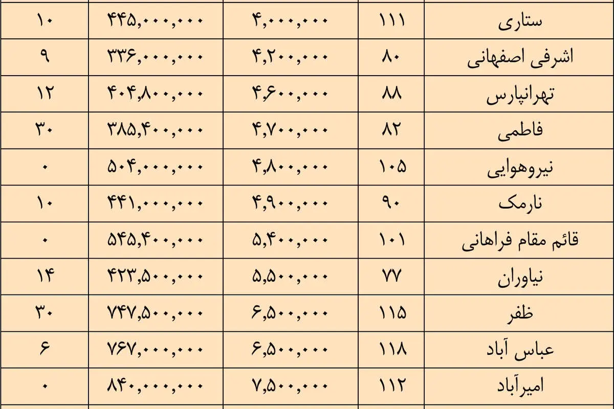 چرخش وام مسکن به سمت عرضه