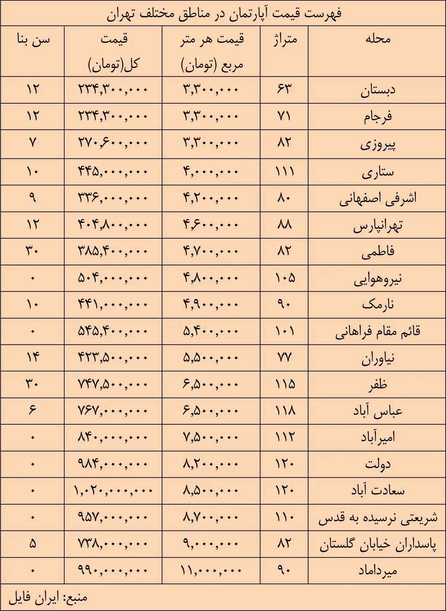 چرخش وام مسکن به سمت عرضه