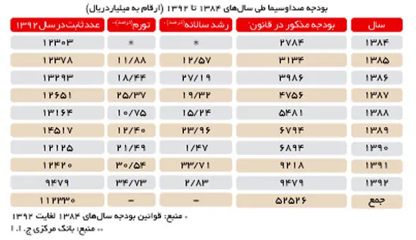 همه‌چیز درباره «دخل صداوسیما»