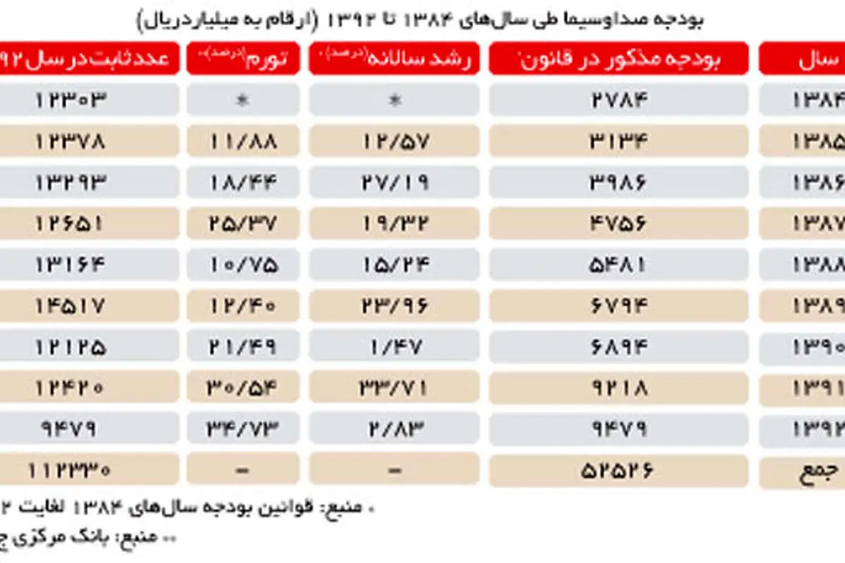 همهچیز درباره «دخل صداوسیما»