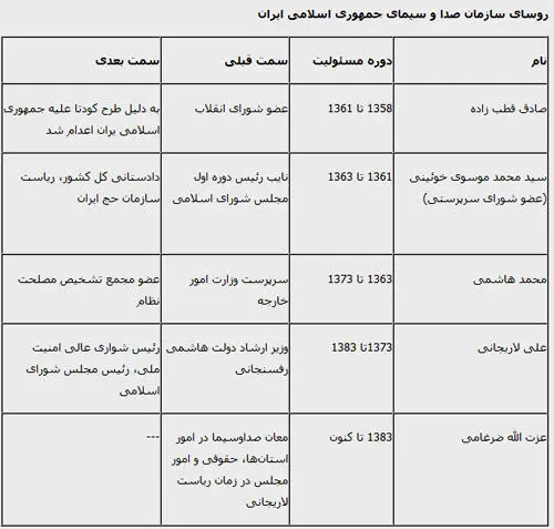 چه کسی جانشین ضرغامی‌می‌شود؟