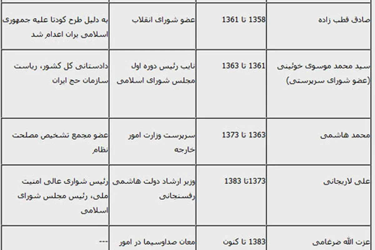 چه کسی جانشین ضرغامی‌می‌شود؟