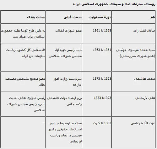 چه کسی جانشین ضرغامی‌می‌شود؟