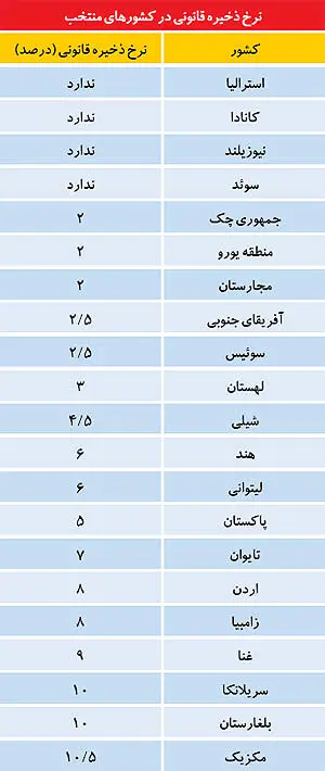 تزریق پول جدید به اقتصاد؟
