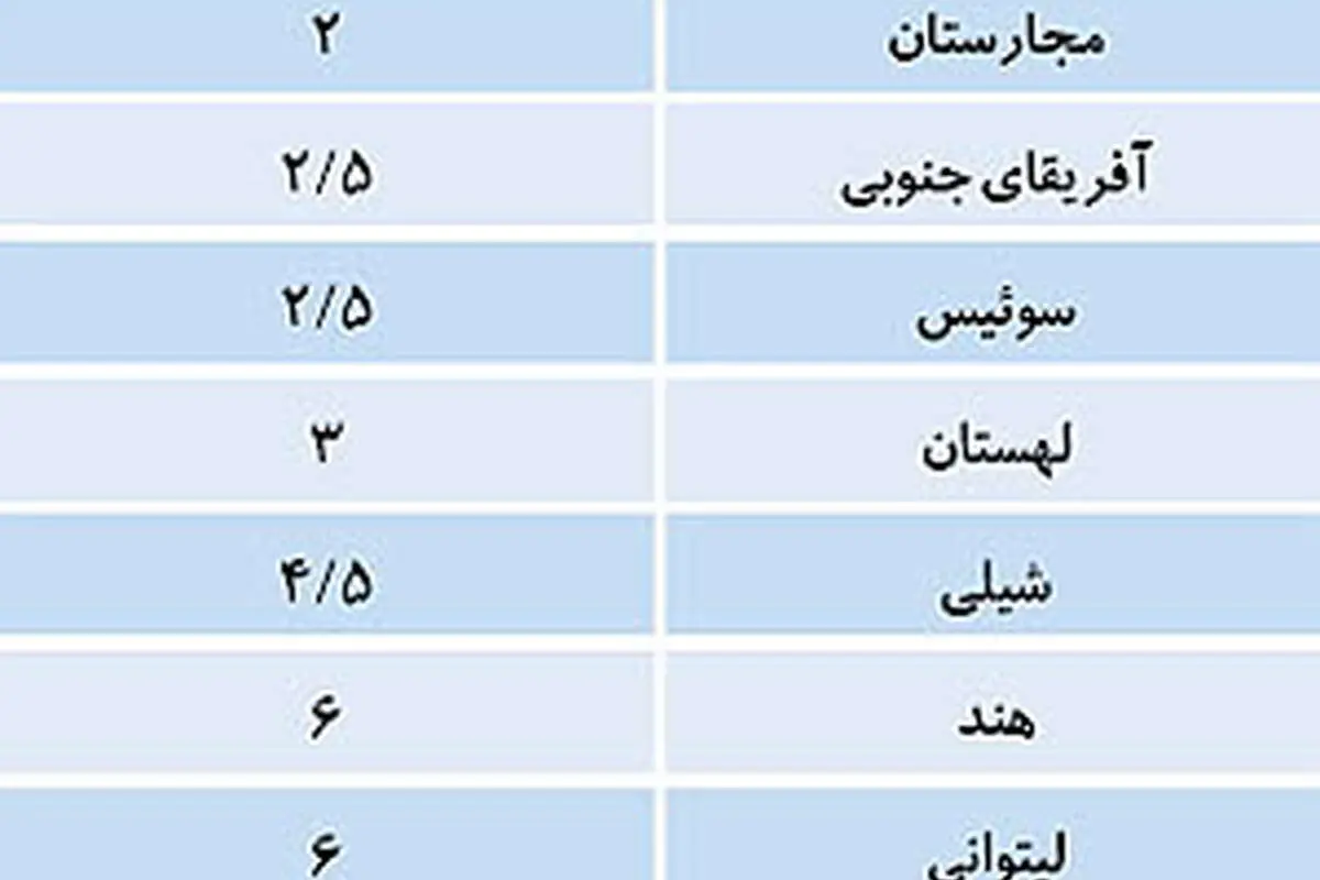 تزریق پول جدید به اقتصاد؟