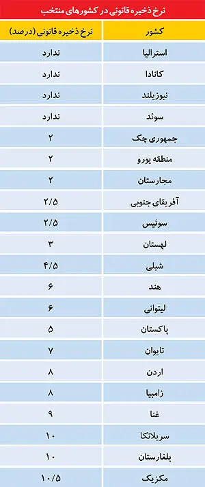 تزریق پول جدید به اقتصاد؟
