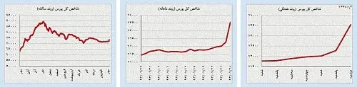 تداوم افت قیمت دلار