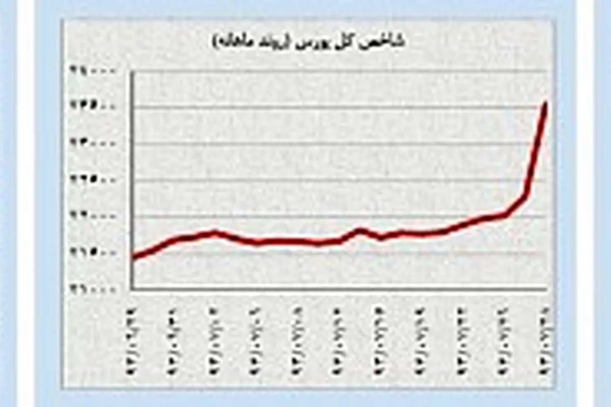 تداوم افت قیمت دلار