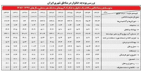 آرایش دفاعی مردم مقابل تورم