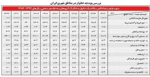 آرایش دفاعی مردم مقابل تورم