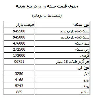 قیمت طلا، سکه و ارز در بازار