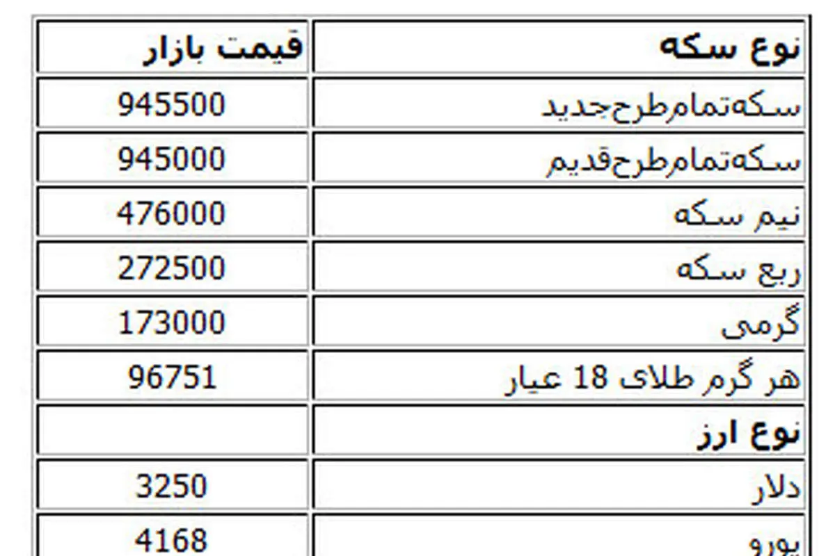 قیمت طلا، سکه و ارز در بازار