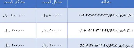 زنان چقدر برای بدن‌سازی پول می‌دهند؟