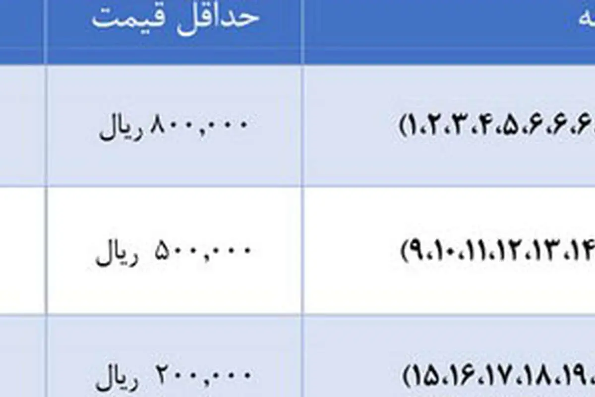 زنان چقدر برای بدنسازی پول میدهند؟