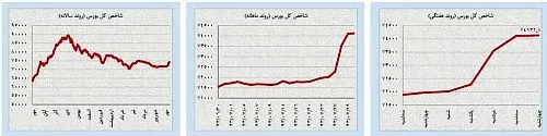 جدال عوامل کاهشی و افزایشی قیمت اونس طلا و نفت