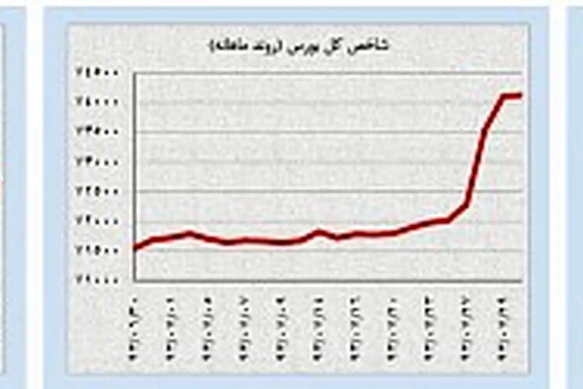 جدال عوامل کاهشی و افزایشی قیمت اونس طلا و نفت
