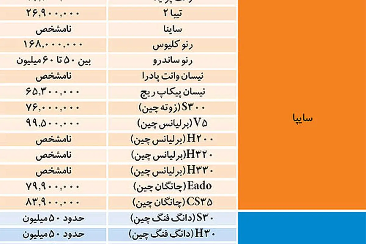 22 خودرو جدید در راه بازار