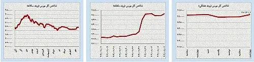 سقوط آزاد اونس طلا و حذف حباب منفی سکه