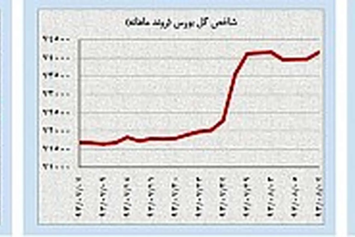سقوط آزاد اونس طلا و حذف حباب منفی سکه