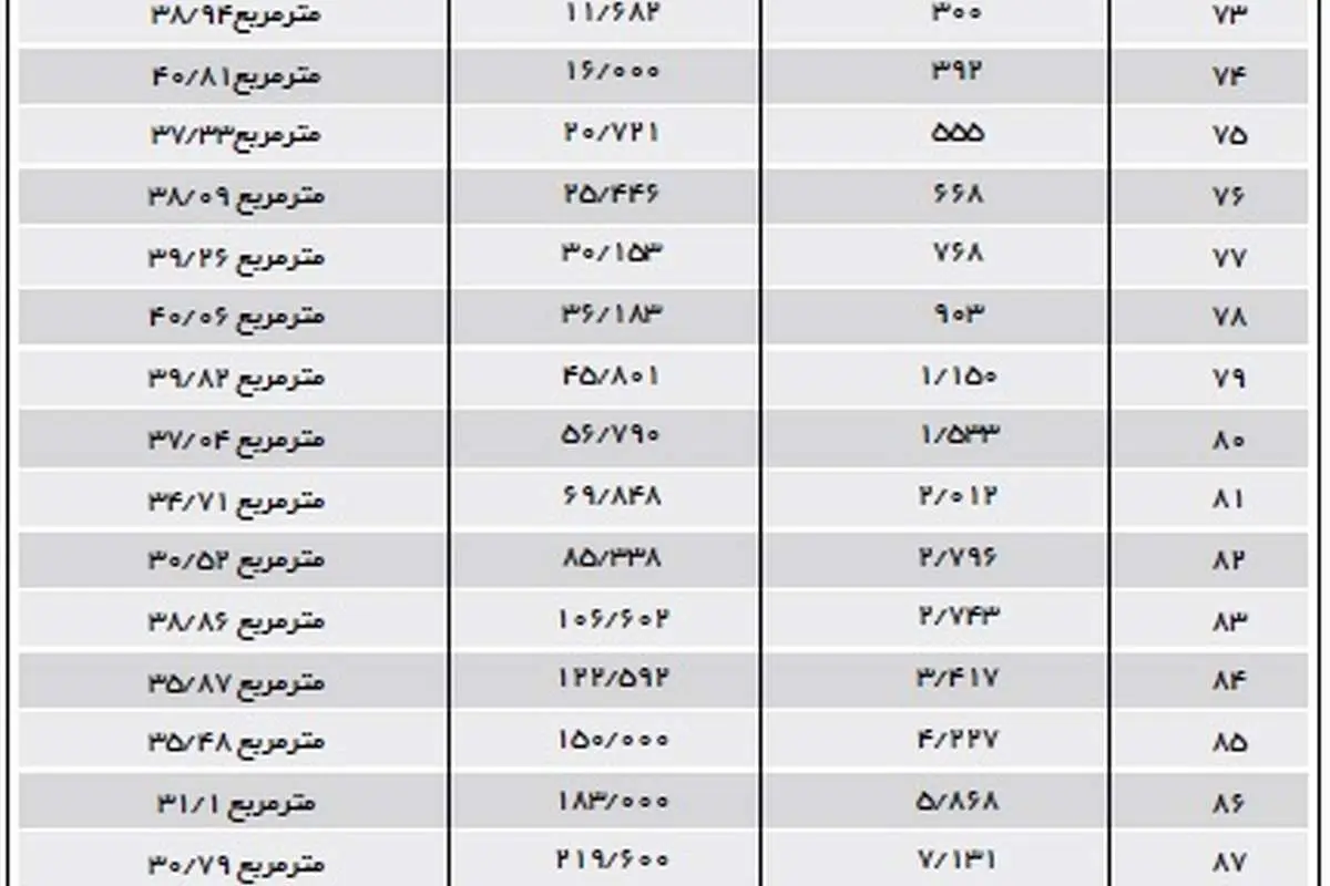 خانه مستاجران ١٠ متر کوچکتر شد