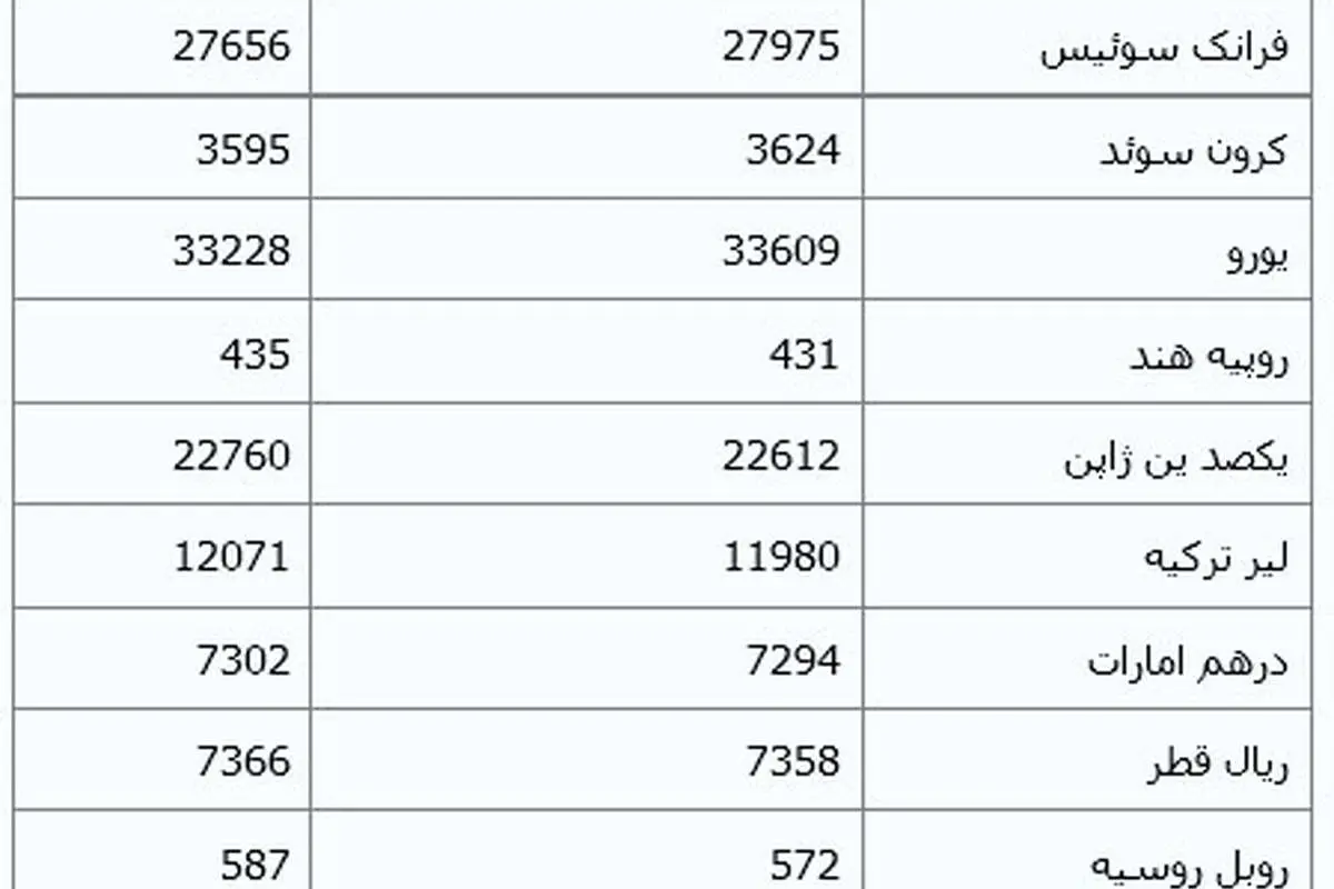دلار از 2680 تومان عبور کرد
