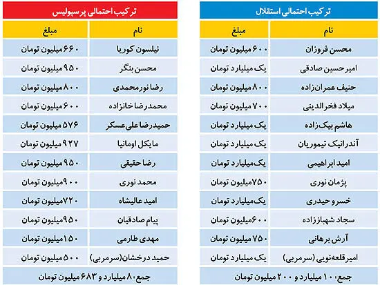 این شما و این دربی 19 میلیاردی